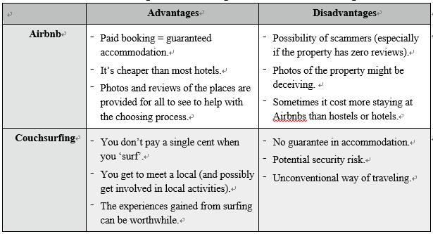 Airbnb vs. Couchsurfing: Which is for You?