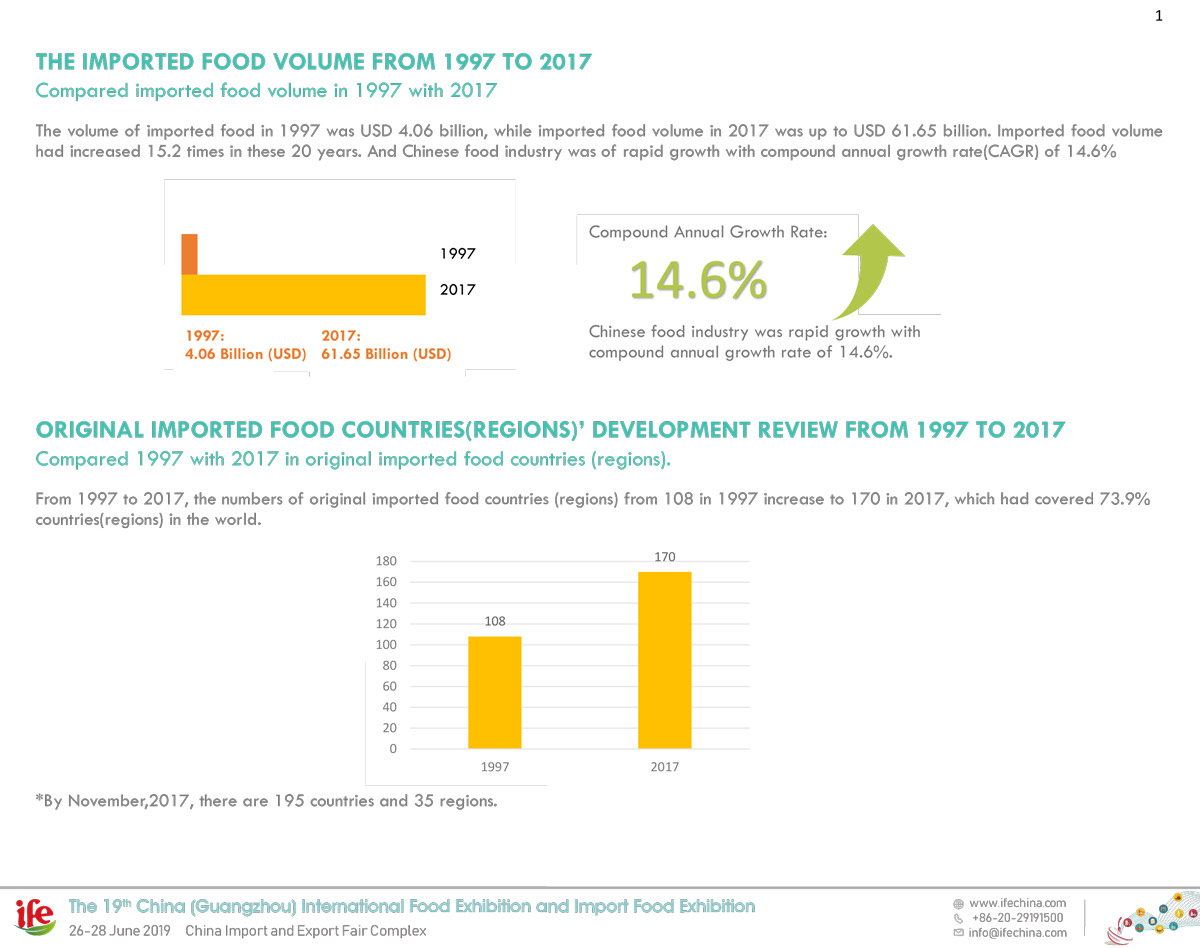 Chinese Imported Food Industry Report 2018